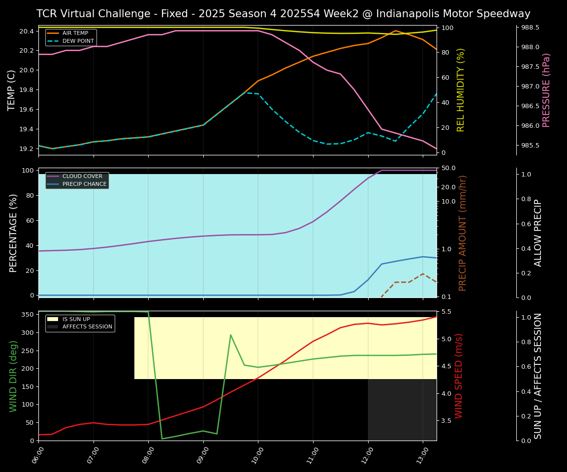 Forecast 2025S4-5742-1 file