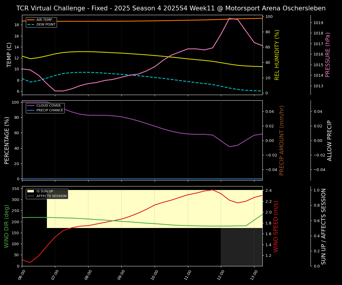 Forecast 2025S4-5742-10 file 