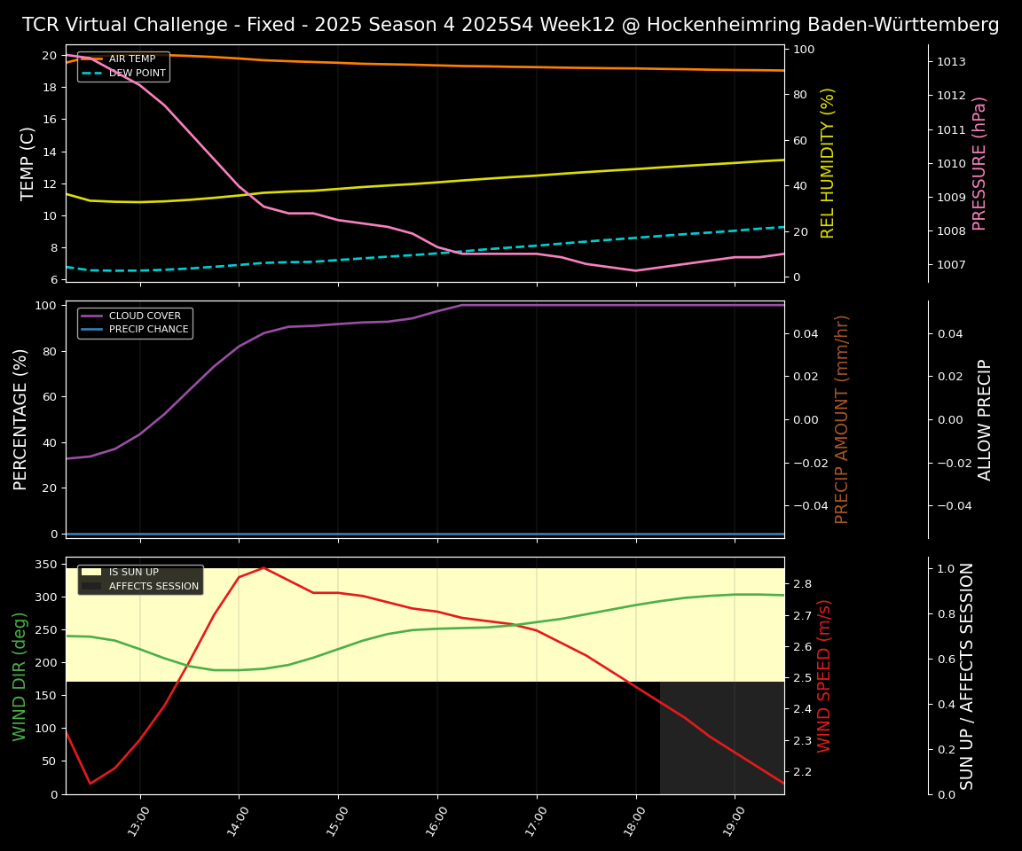 Forecast 2025S4-5742-11 file