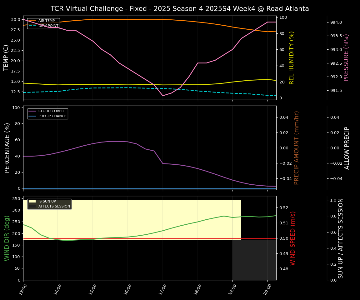 Forecast 2025S4-5742-3 file 