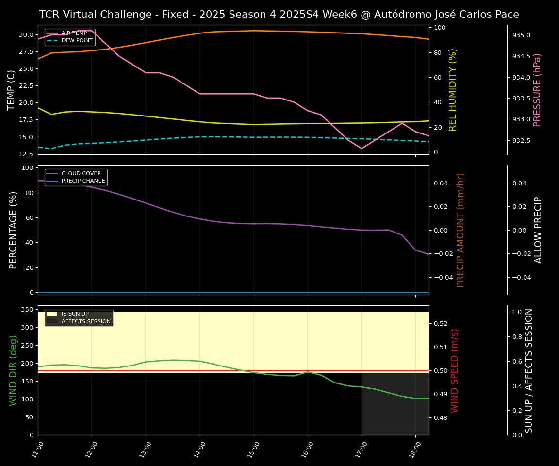 Forecast 2025S4-5742-5 file 
