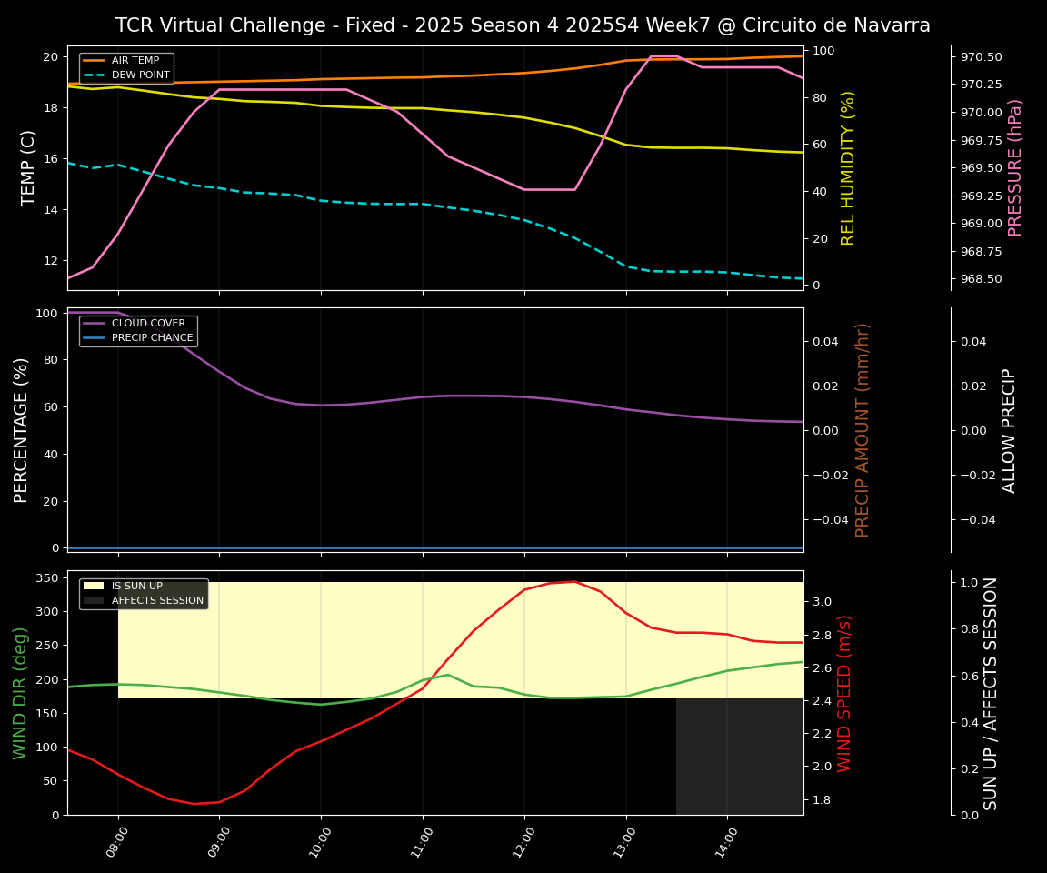 Forecast 2025S4-5742-6 file