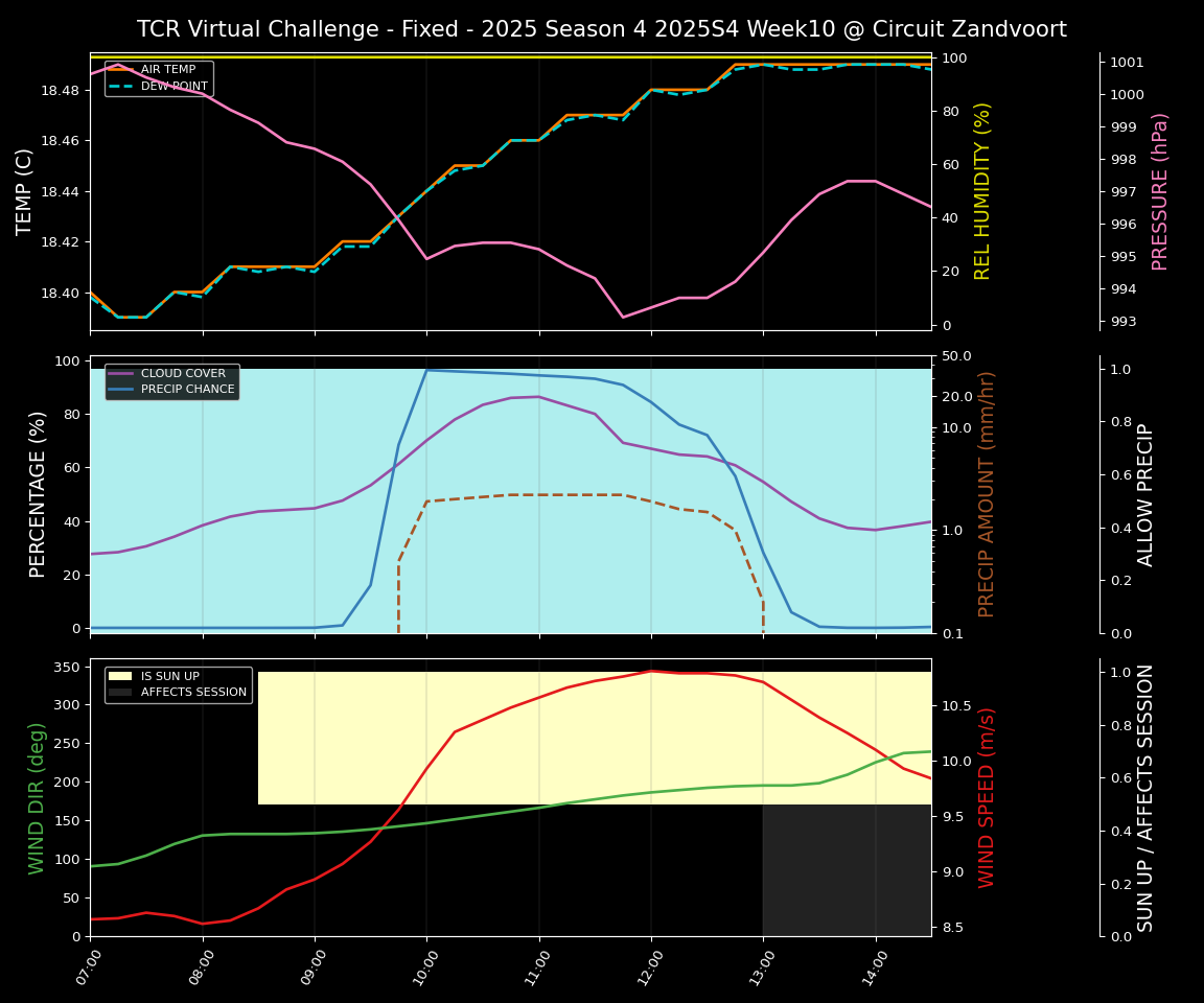Forecast 2025S4-5742-9 file 
