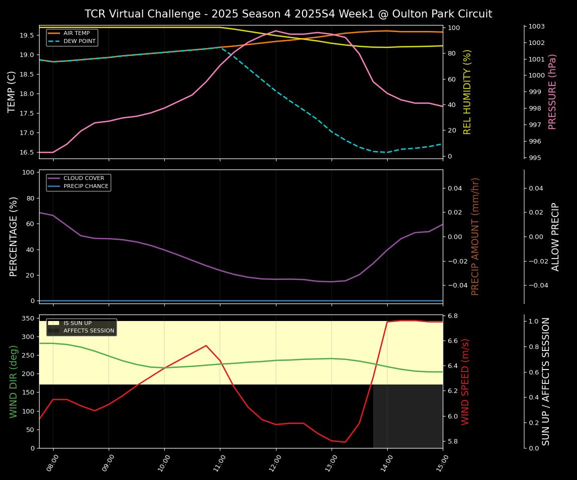 Forecast 2025S4-5743-0 file