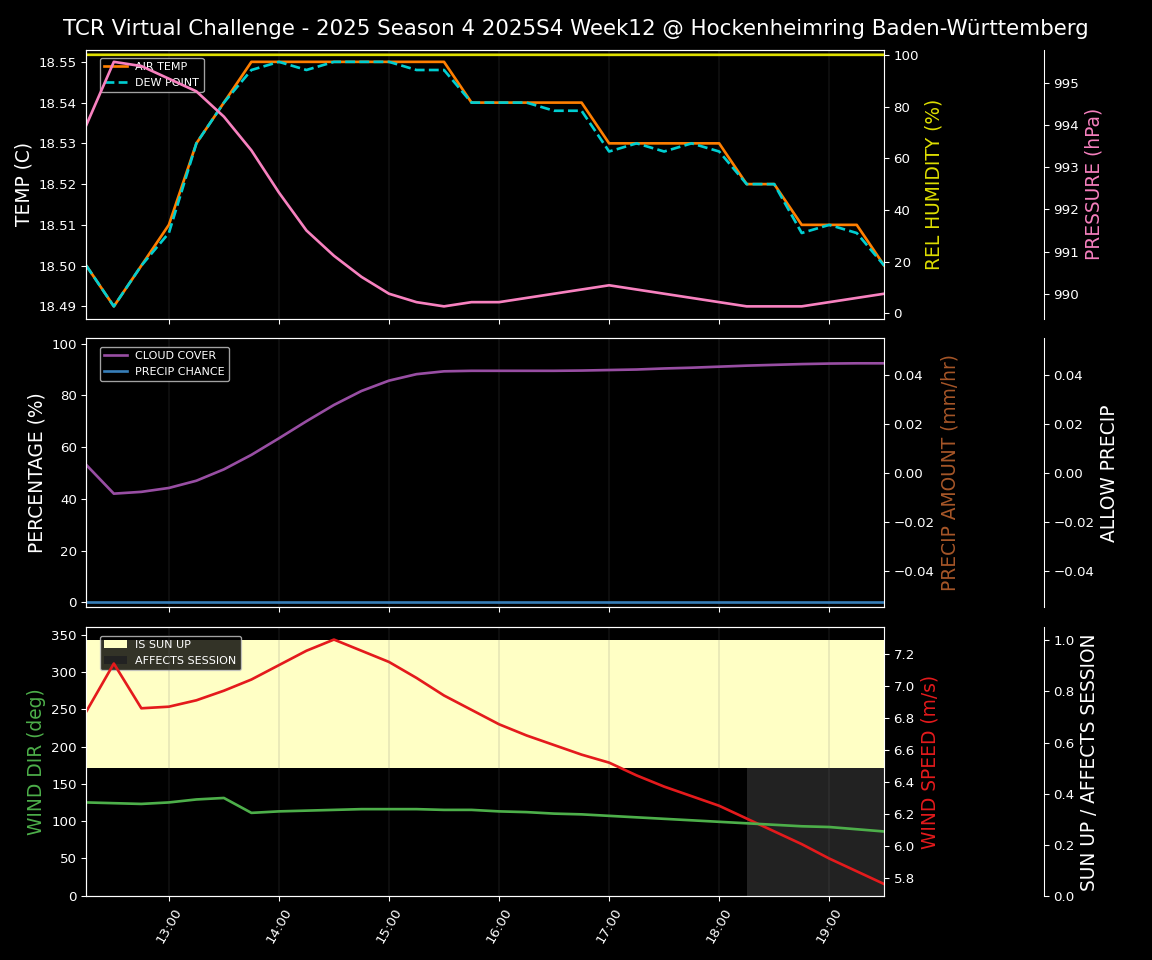 Forecast 2025S4-5743-11 file 