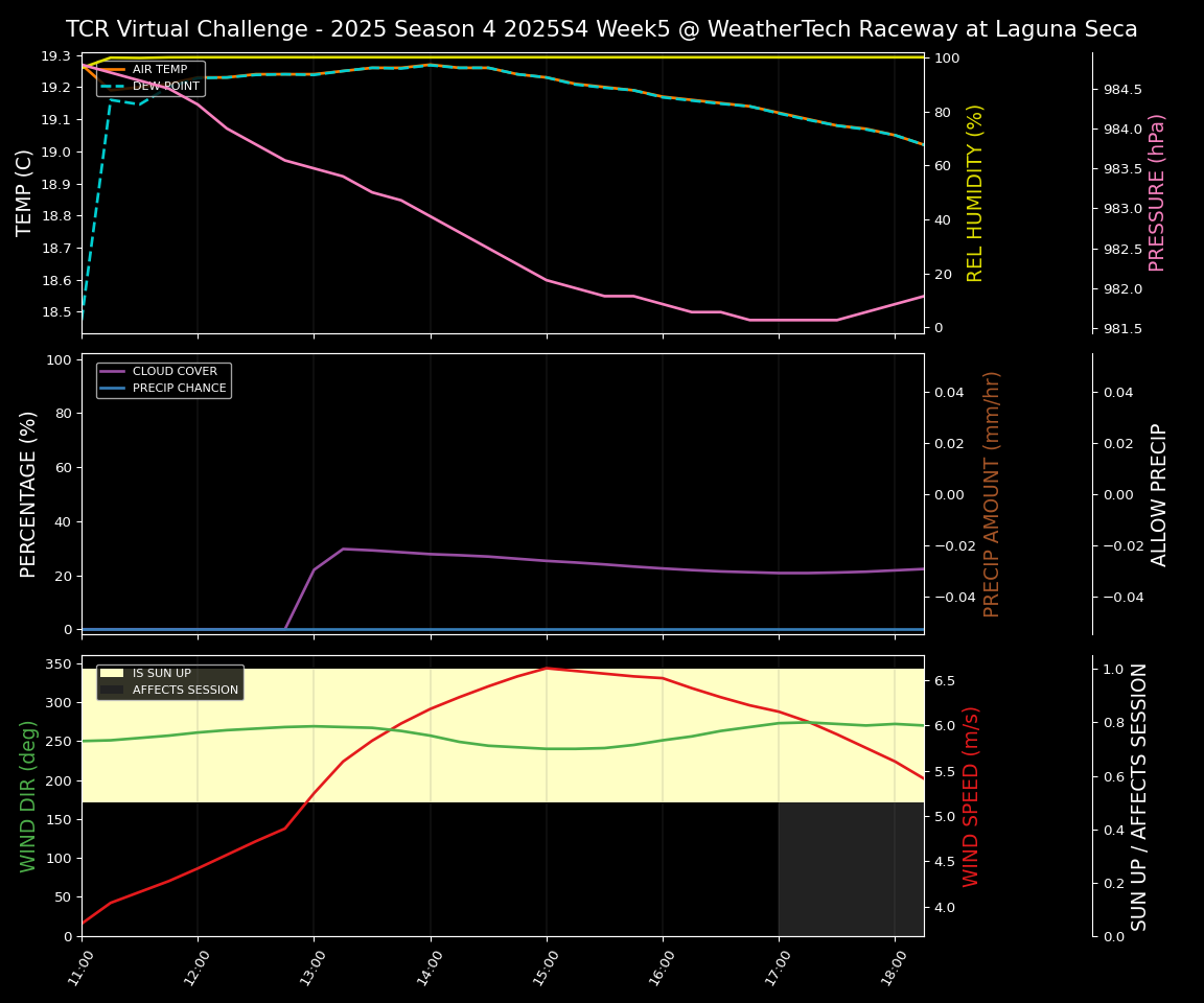 Forecast 2025S4-5743-4 file