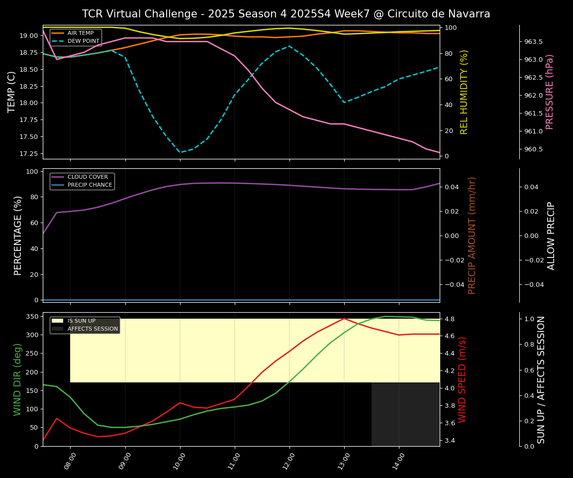 Forecast 2025S4-5743-6 file