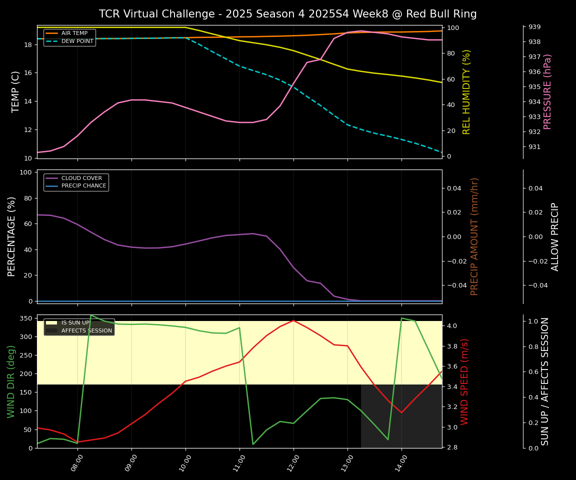 Forecast 2025S4-5743-7 file