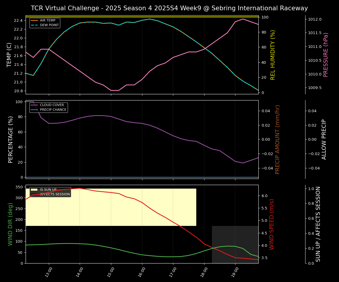 Forecast 2025S4-5743-8 file