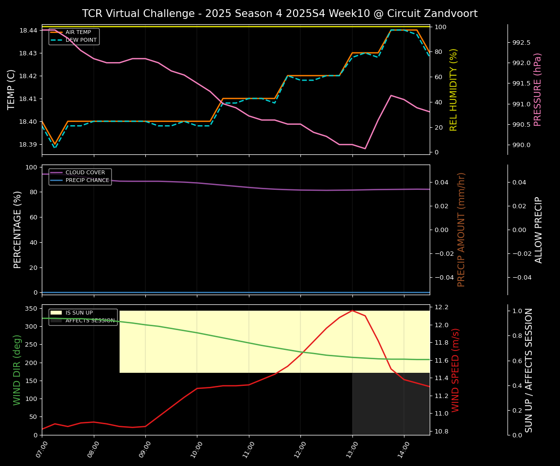 Forecast 2025S4-5743-9 file