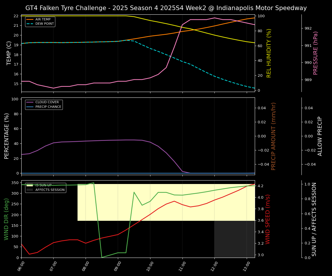 Forecast 2025S4-5744-1 file