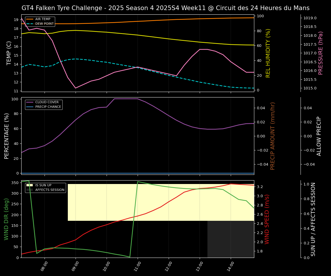Forecast 2025S4-5744-10 file 