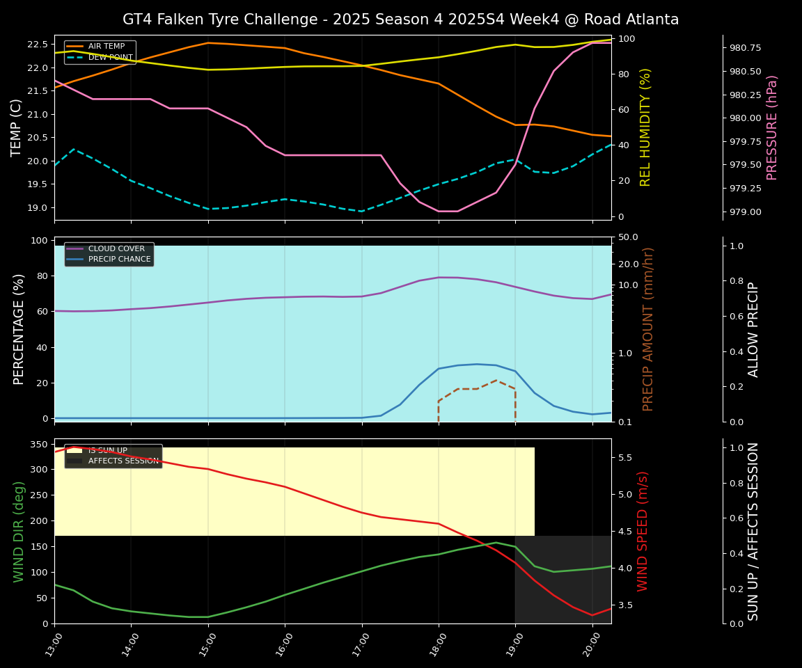 Forecast 2025S4-5744-3 file