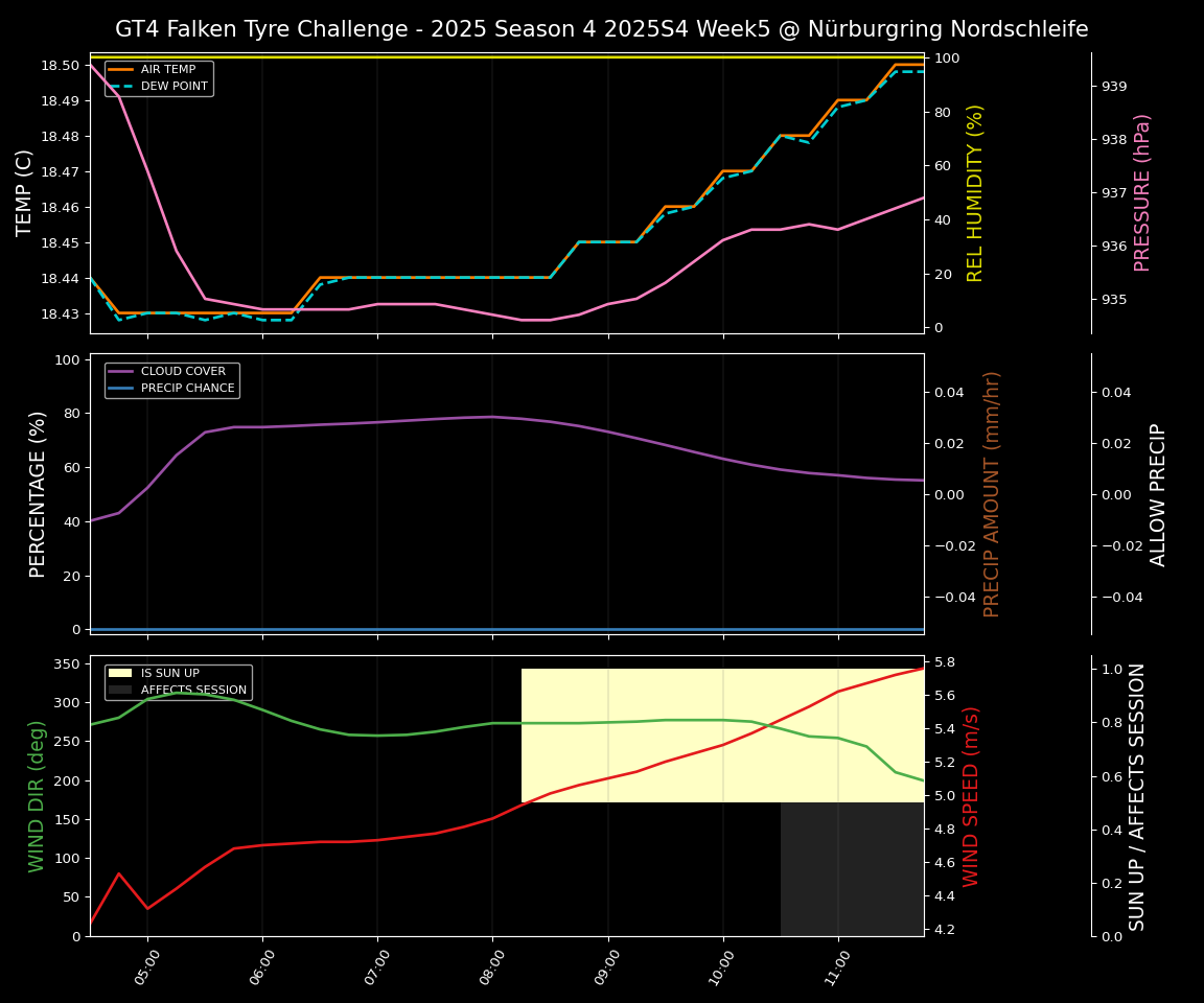 Forecast 2025S4-5744-4 file