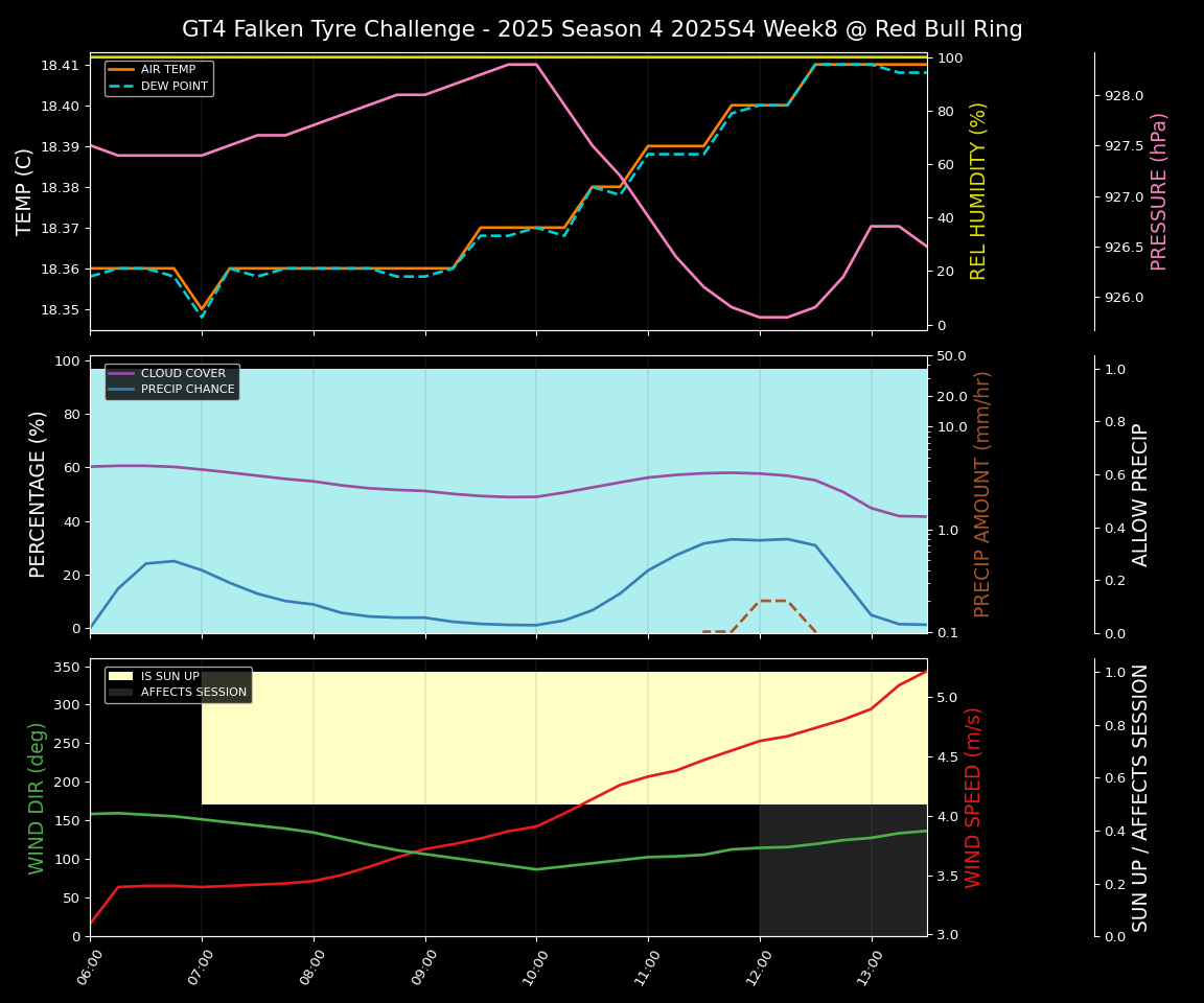 Forecast 2025S4-5744-7 file