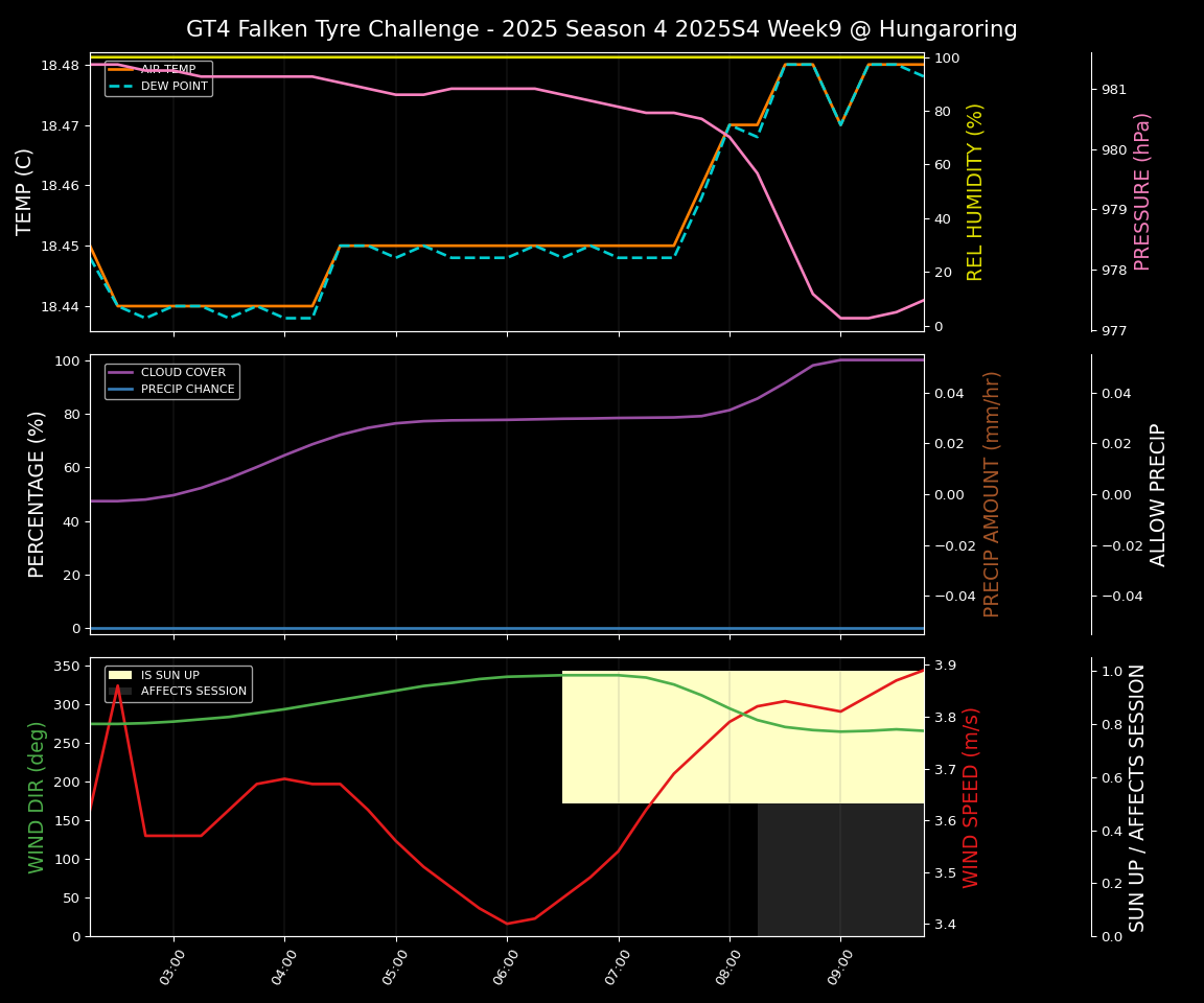 Forecast 2025S4-5744-8 file 