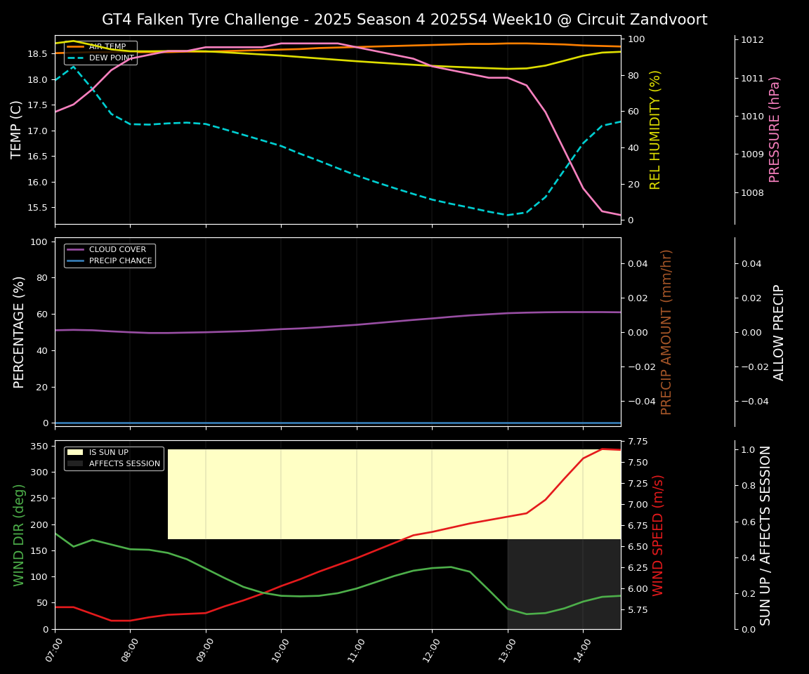 Forecast 2025S4-5744-9 file 