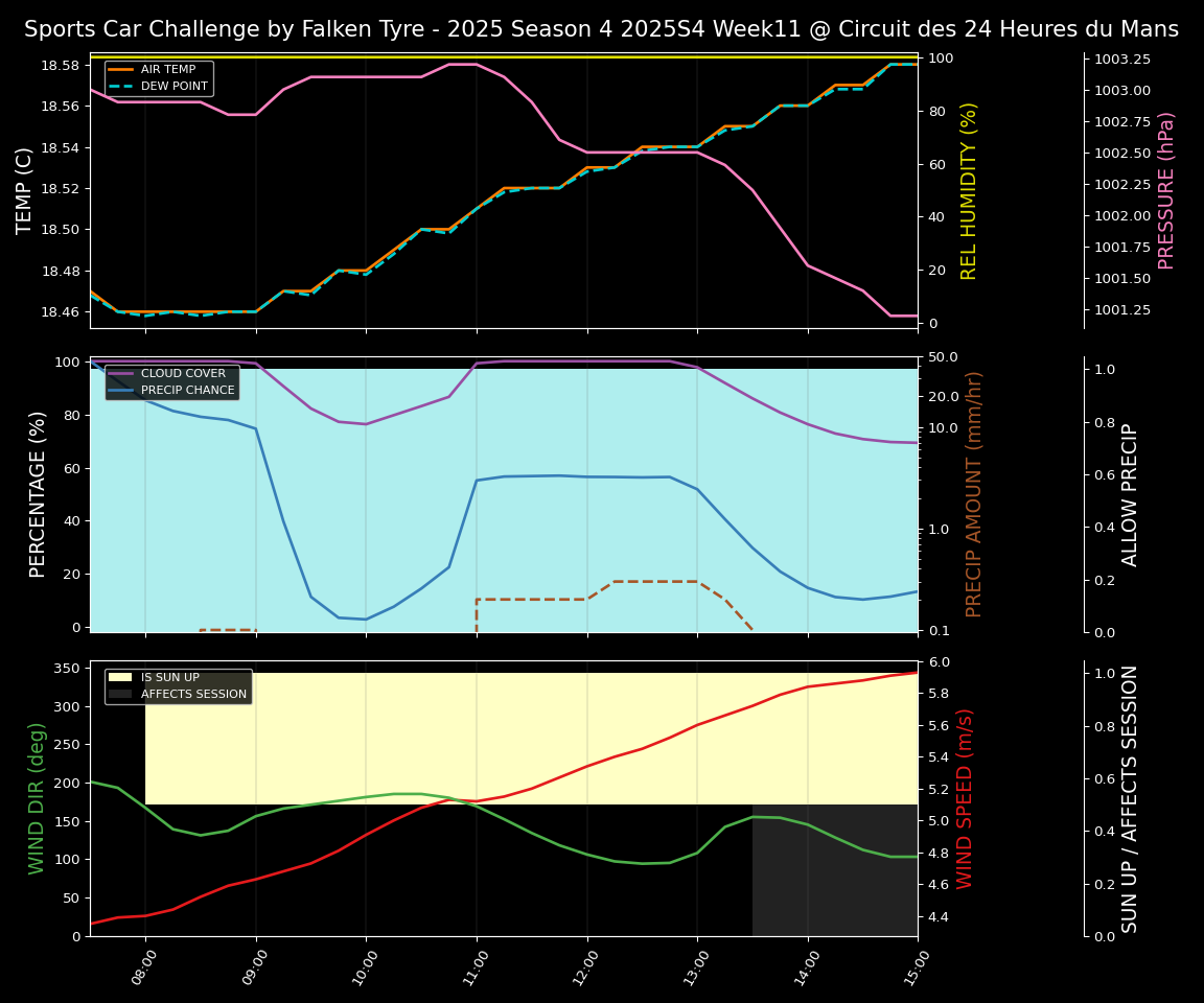 Forecast 2025S4-5745-10 file