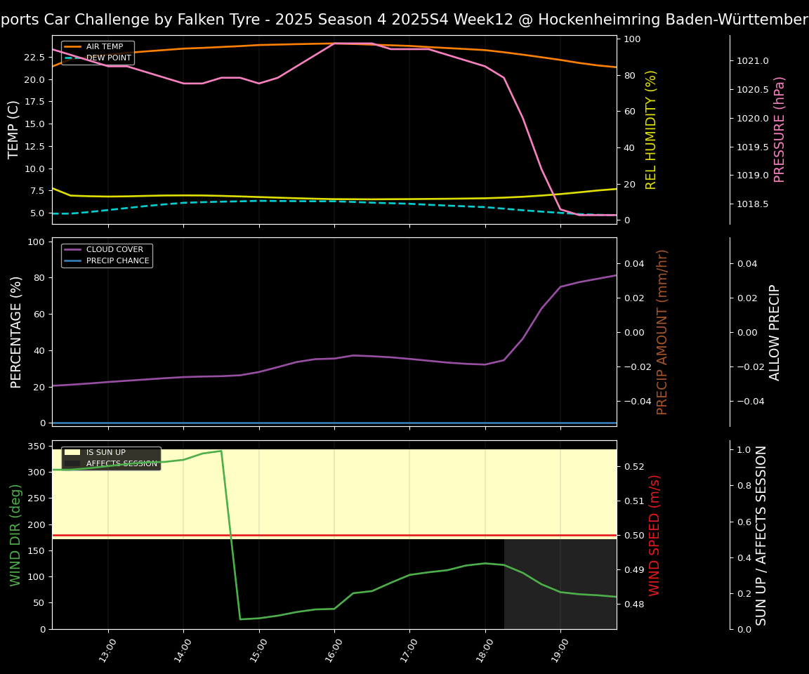 Forecast 2025S4-5745-11 file
