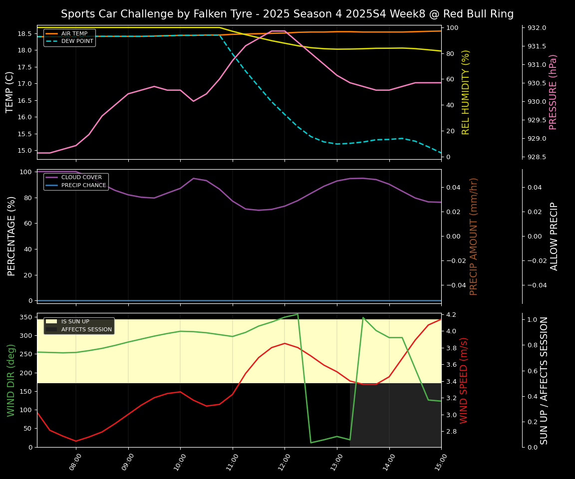Forecast 2025S4-5745-7 file