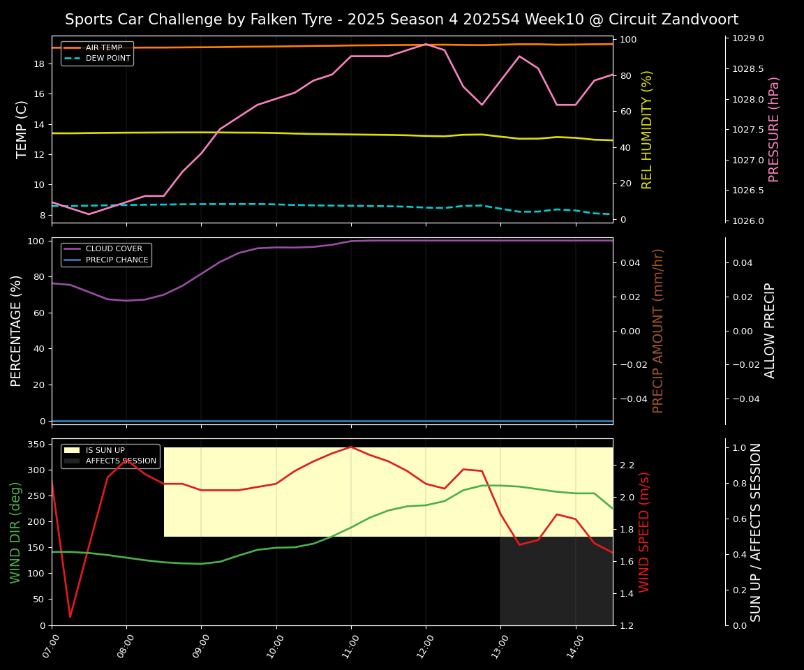 Forecast 2025S4-5745-9 file