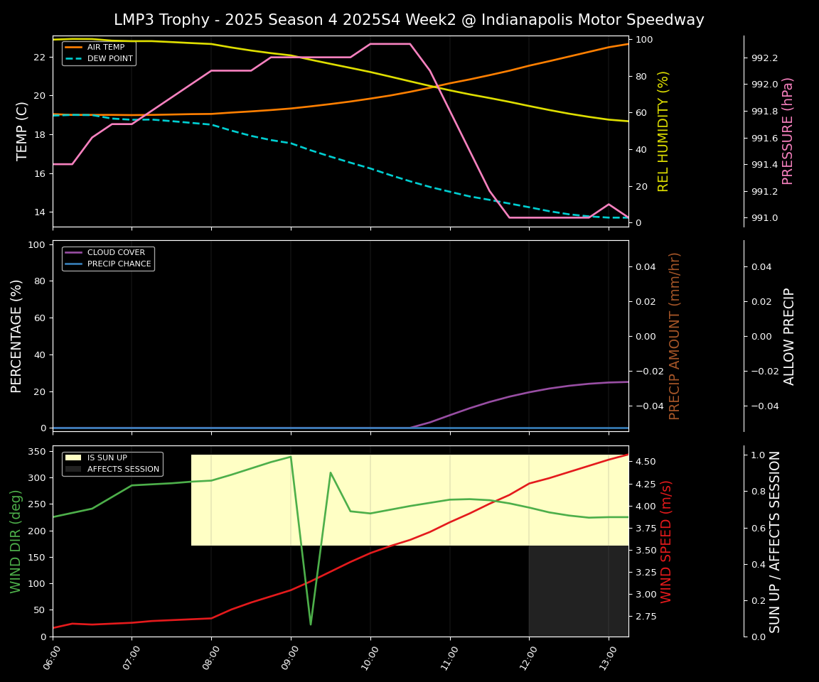 Forecast 2025S4-5746-1 file 