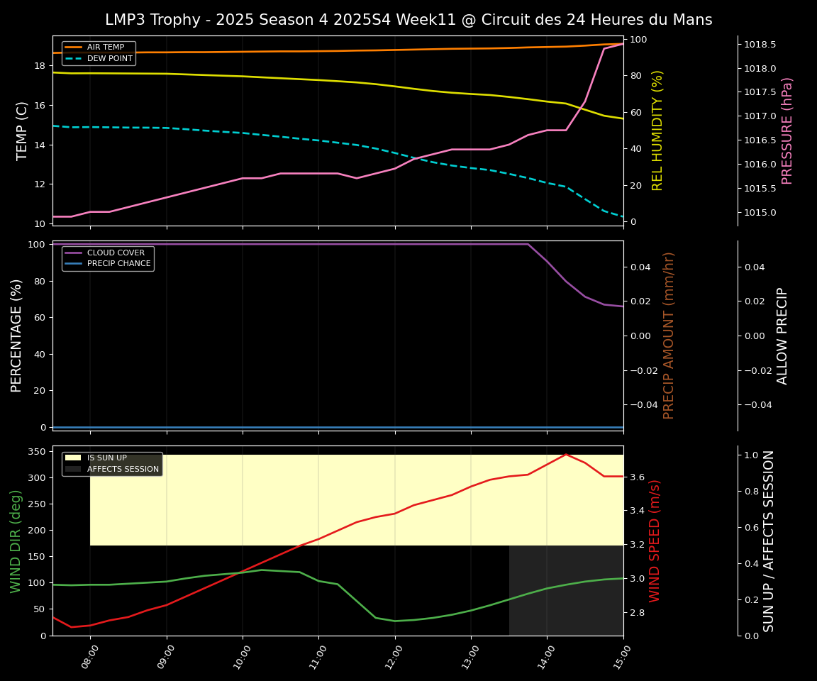 Forecast 2025S4-5746-10 file 