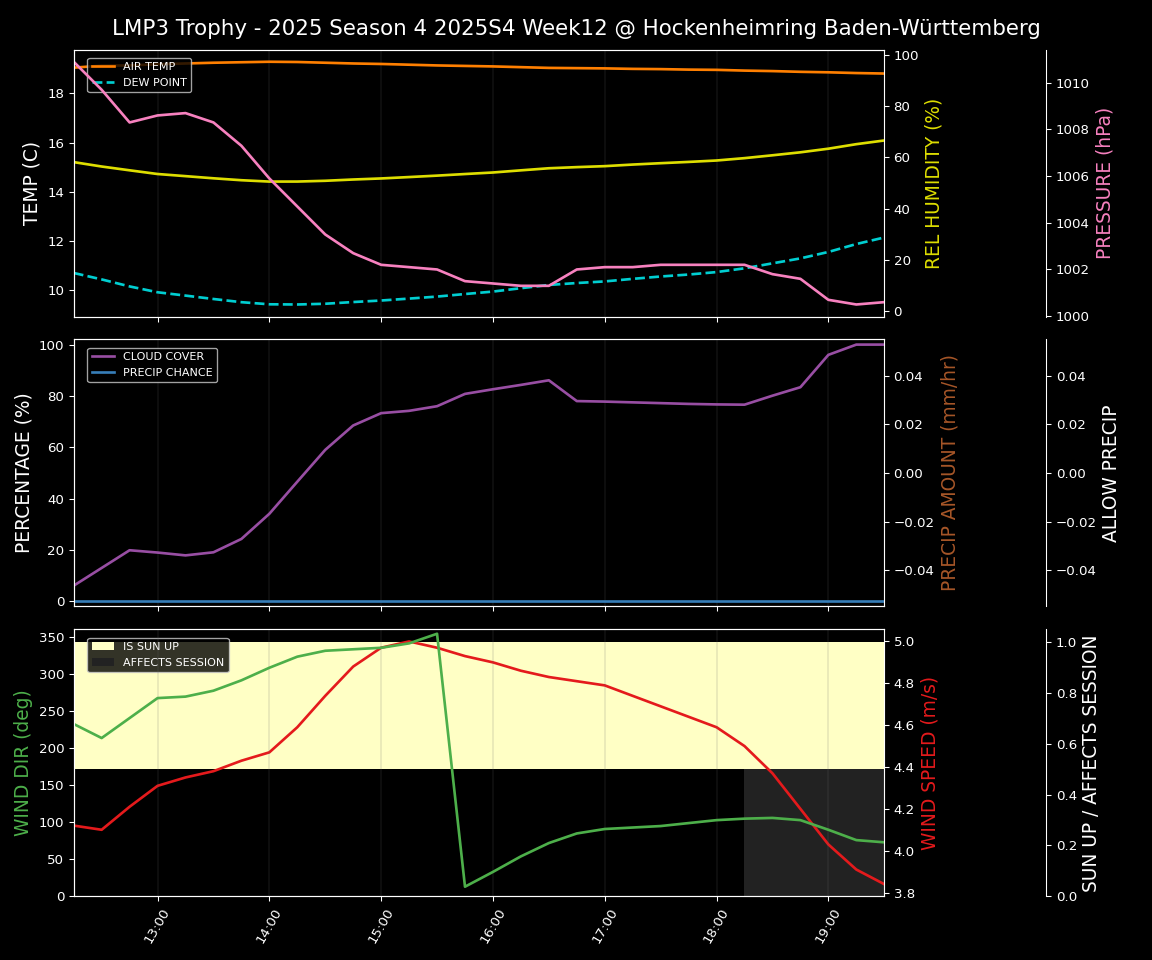 Forecast 2025S4-5746-11 file