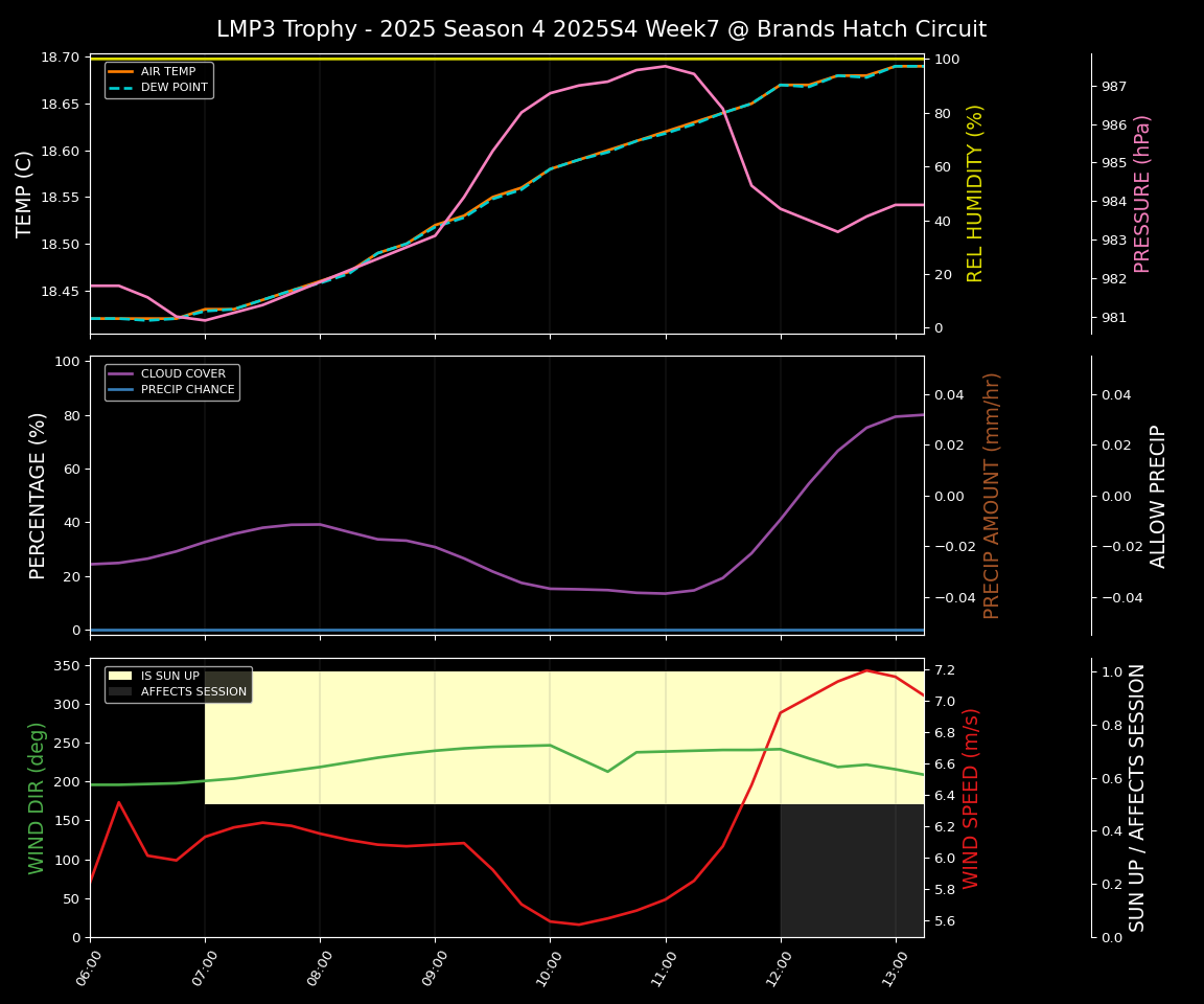 Forecast 2025S4-5746-6 file 