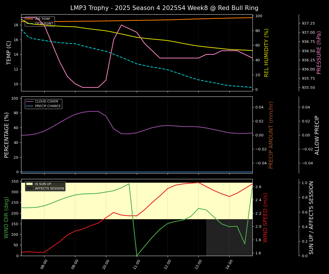Forecast 2025S4-5746-7 file 
