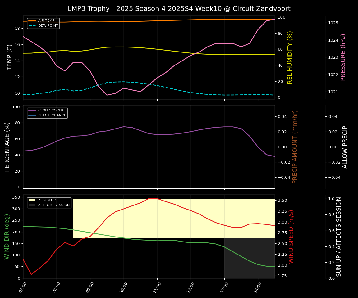 Forecast 2025S4-5746-9 file 