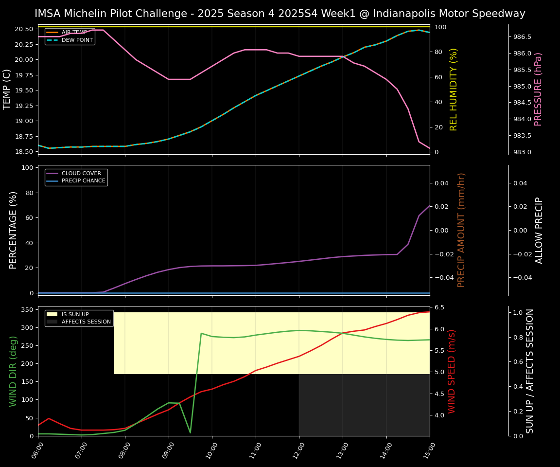 Forecast 2025S4-5747-0 file