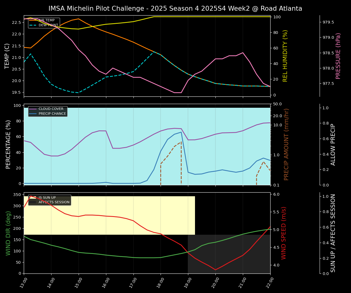 Forecast 2025S4-5747-1 file