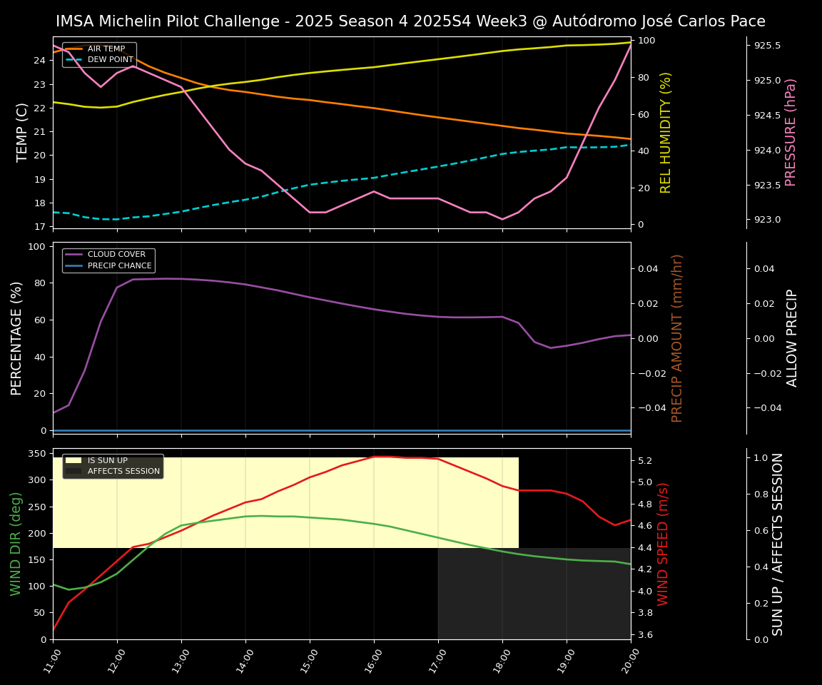 Forecast 2025S4-5747-2 file