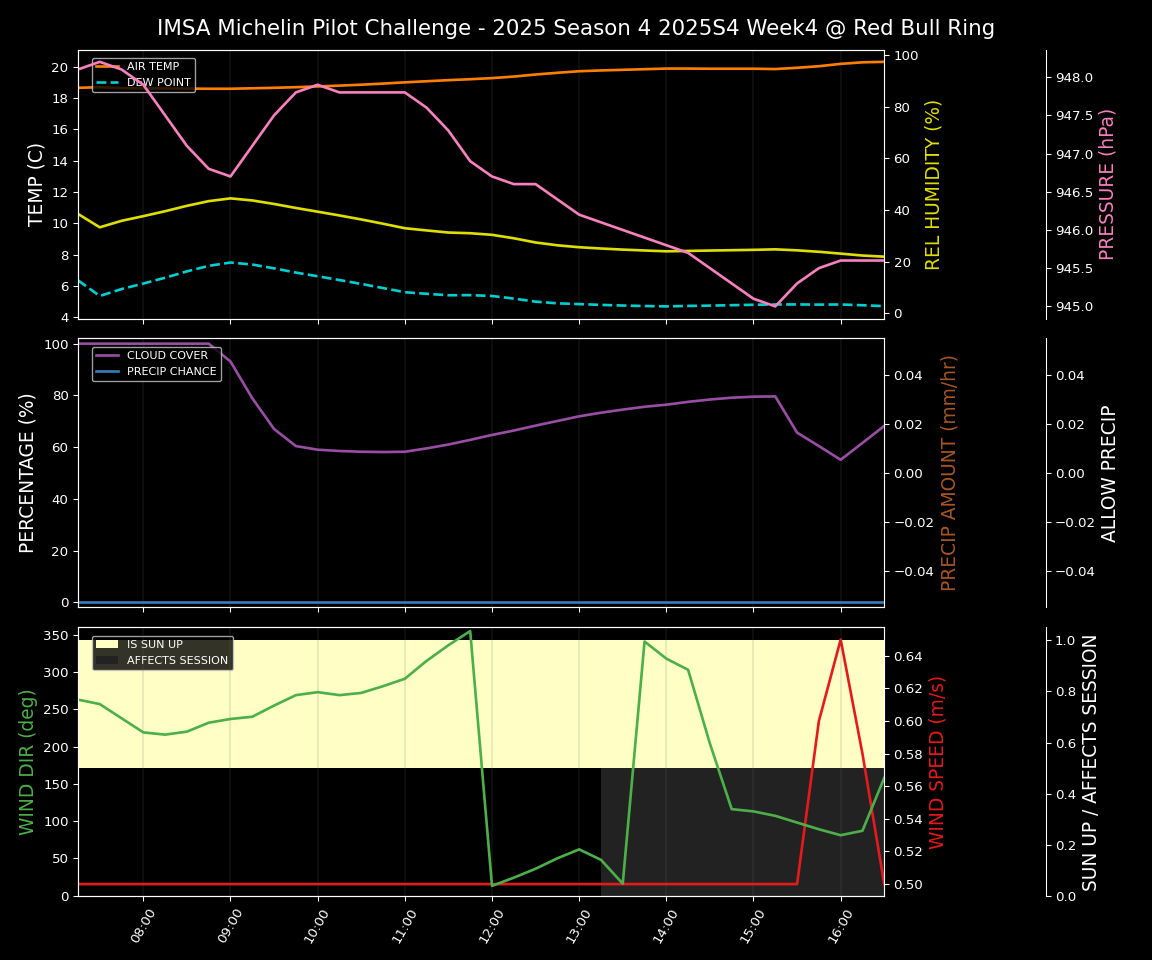 Forecast 2025S4-5747-3 file