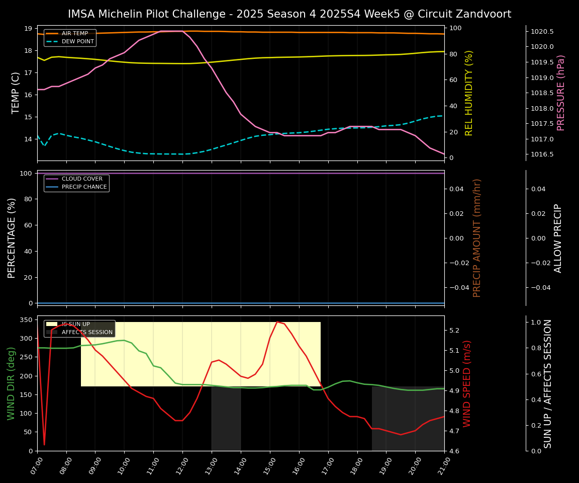 Forecast 2025S4-5747-4 file