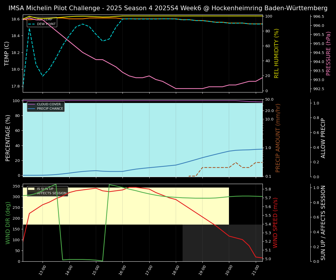 Forecast 2025S4-5747-5 file