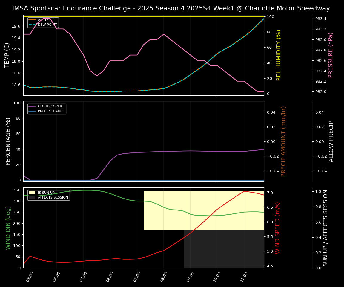 Forecast 2025S4-5748-0 file 