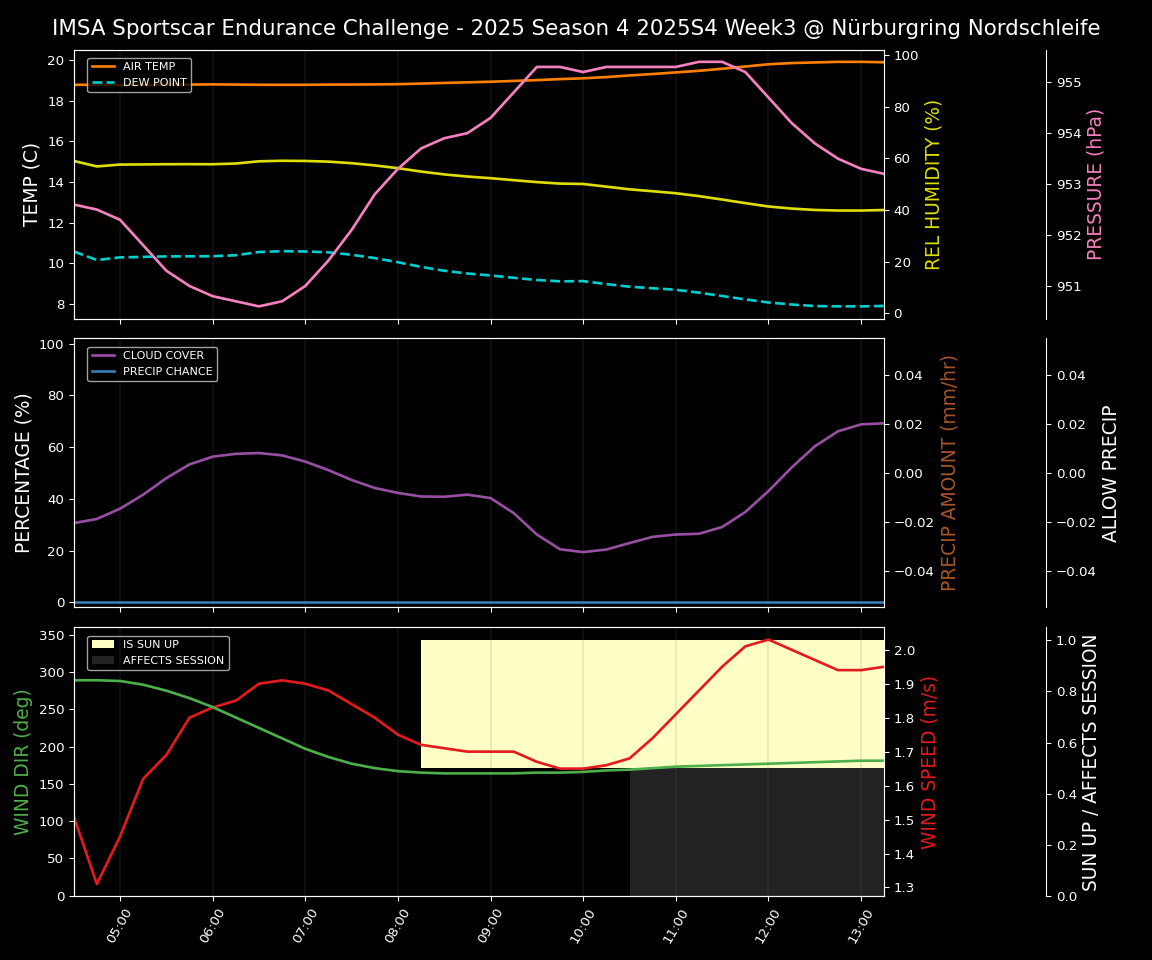 Forecast 2025S4-5748-2 file
