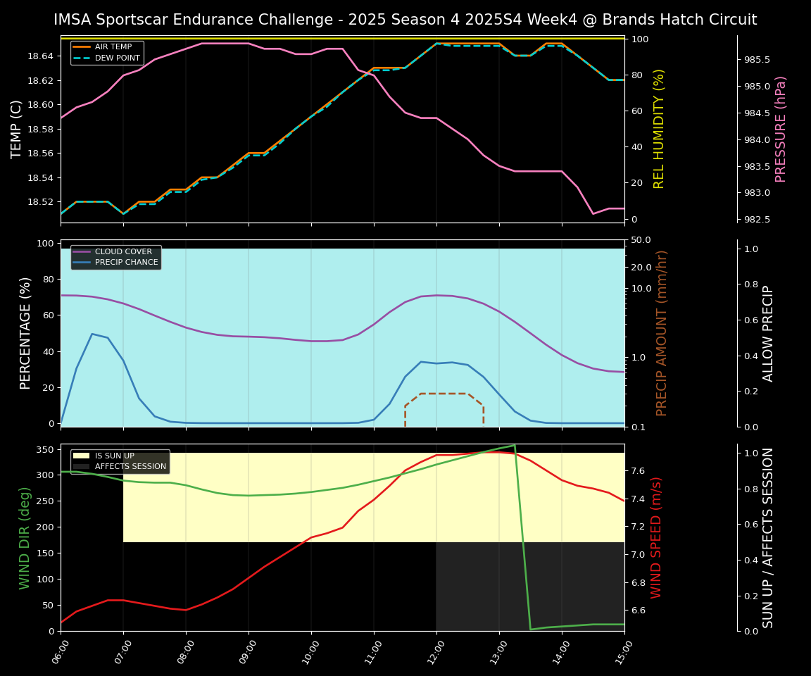 Forecast 2025S4-5748-3 file