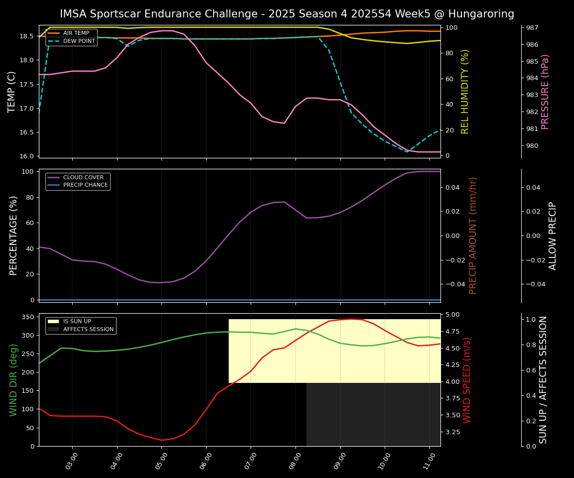 Forecast 2025S4-5748-4 file 