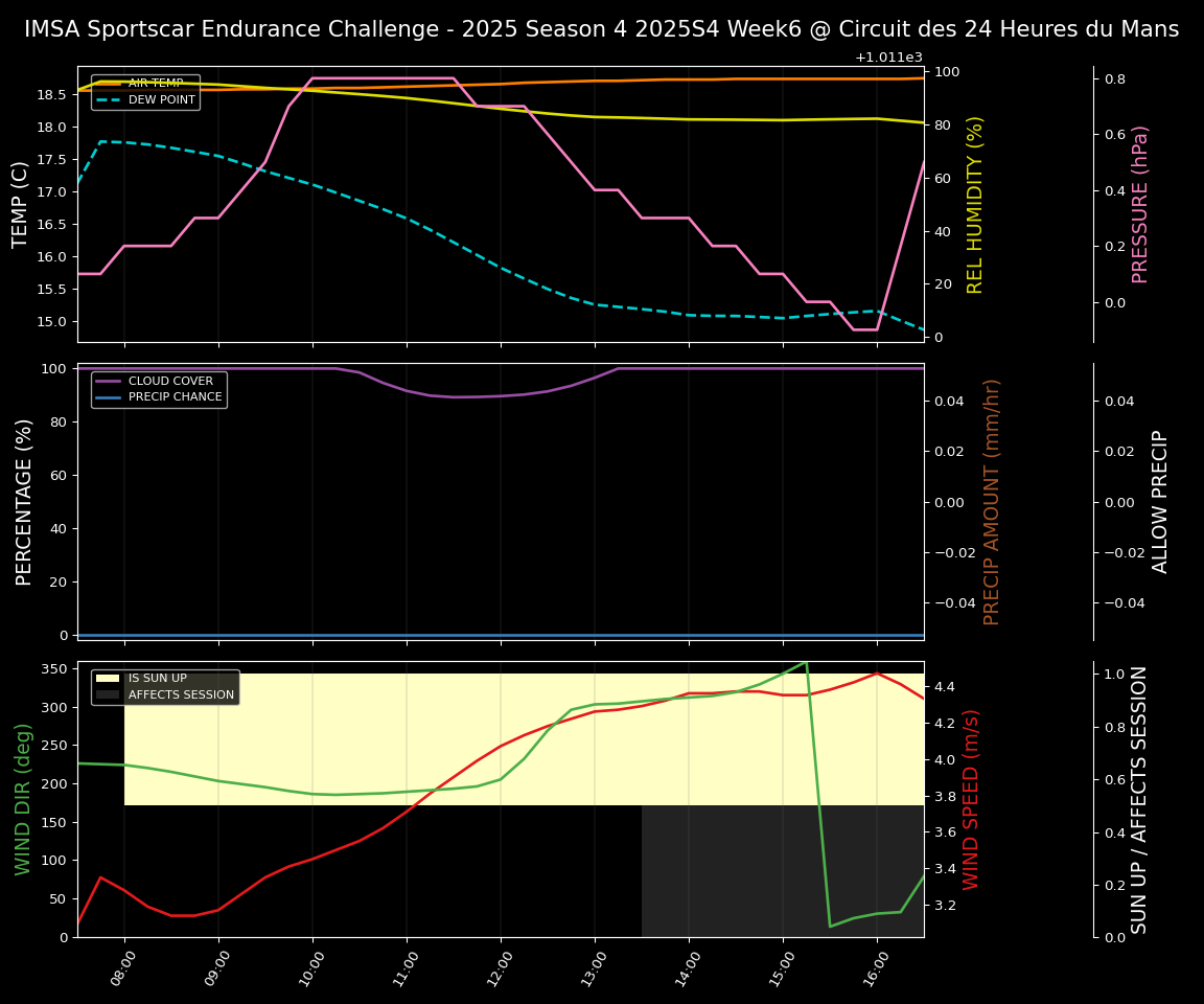 Forecast 2025S4-5748-5 file
