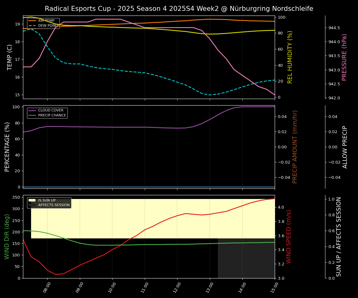 Forecast 2025S4-5749-1 file
