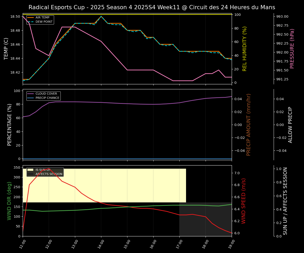 Forecast 2025S4-5749-10 file