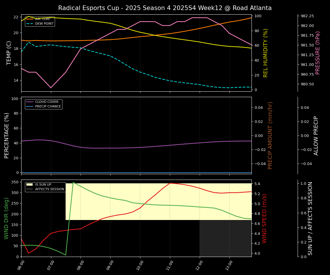 Forecast 2025S4-5749-11 file
