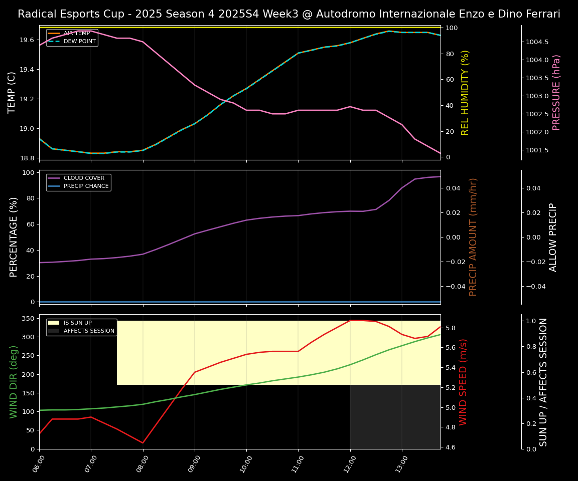 Forecast 2025S4-5749-2 file 