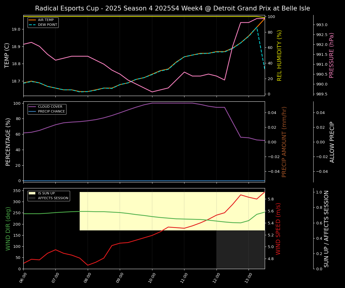 Forecast 2025S4-5749-3 file