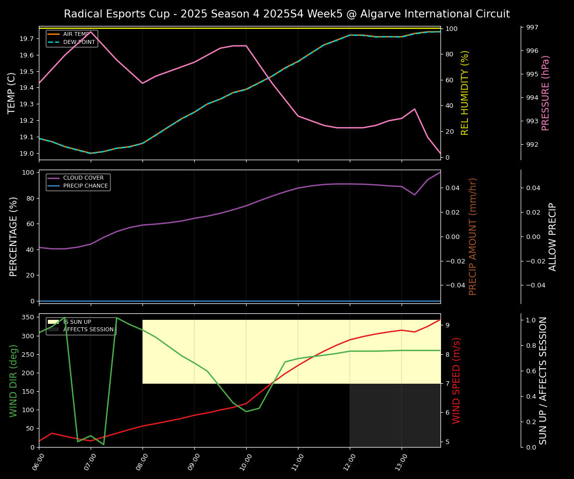 Forecast 2025S4-5749-4 file 