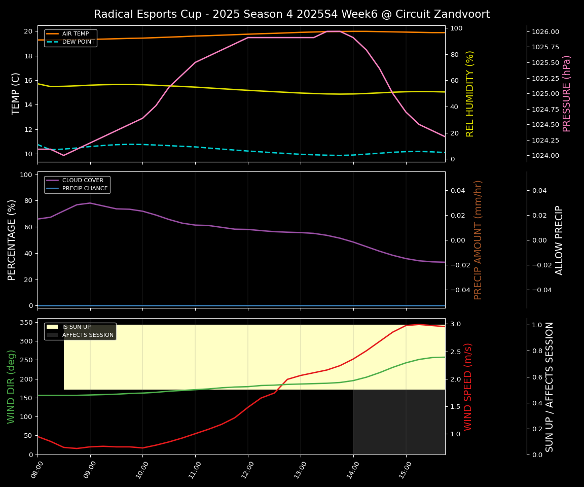 Forecast 2025S4-5749-5 file