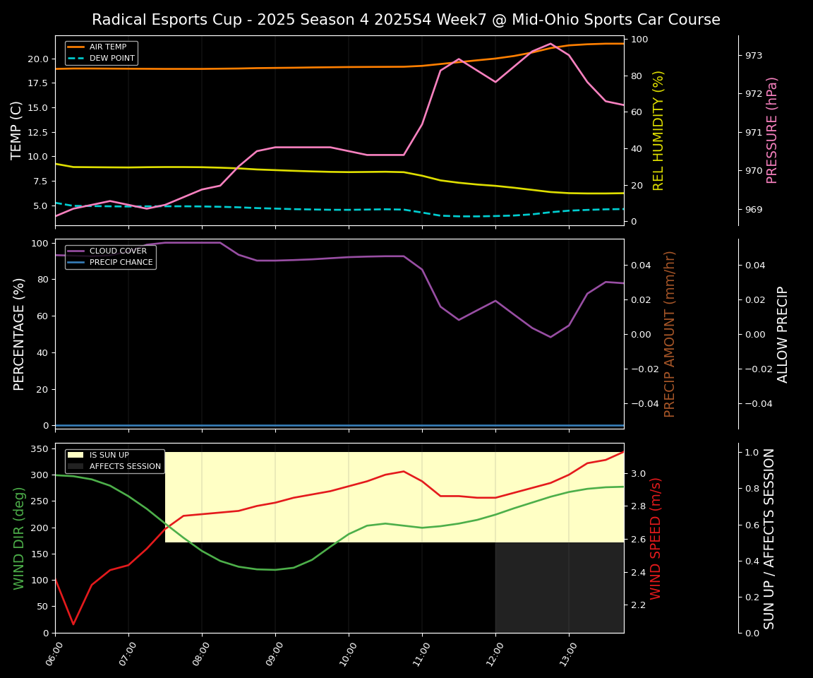 Forecast 2025S4-5749-6 file